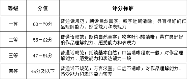 表演艺考 表演艺考