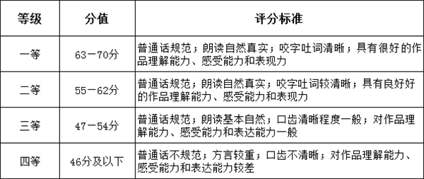 表演艺考