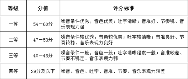 表演艺考 表演艺考