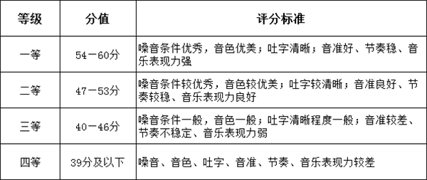 表演艺考