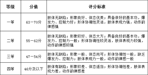 表演艺考 表演艺考