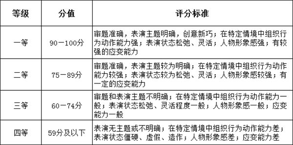表演艺考 表演艺考