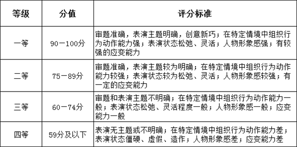 表演艺考