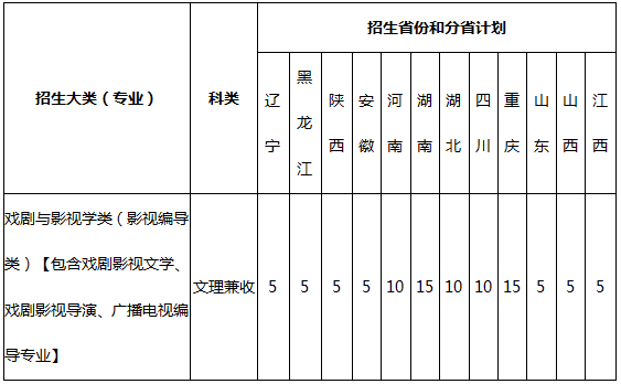 重庆大学2018年影视编导类专业招生计划