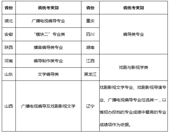 重庆大学2018年影视编导类专业招生简章