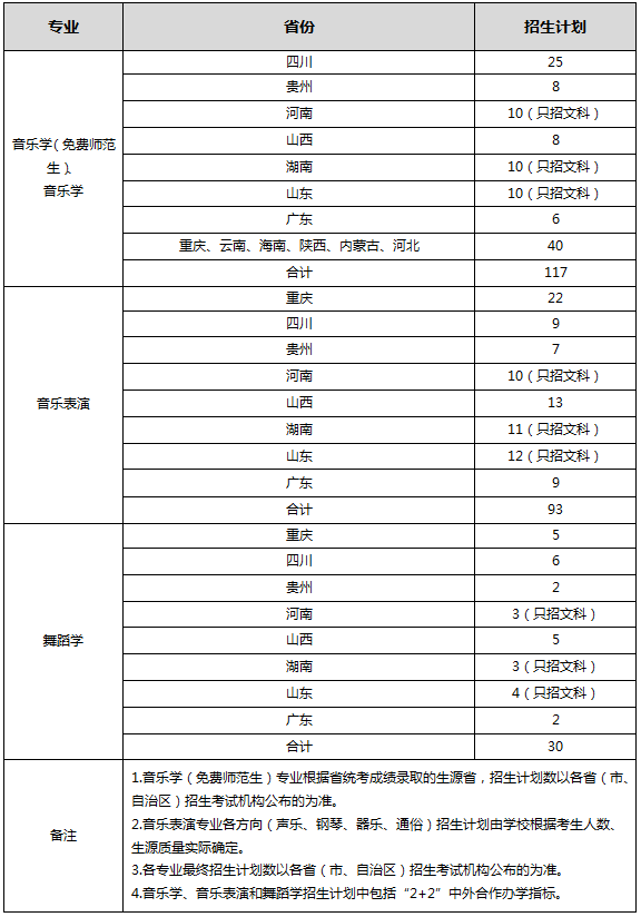 西南大学2018年音乐类、舞蹈学艺术专业招生计划