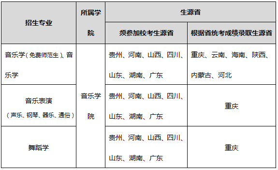 西南大学2018年音乐类、舞蹈学艺术专业招生省份