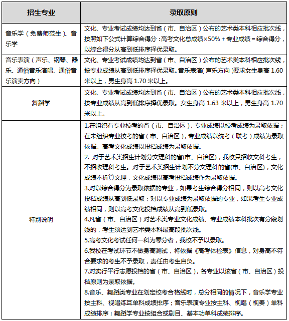 西南大学2018年音乐类、舞蹈学艺术专业通过原则