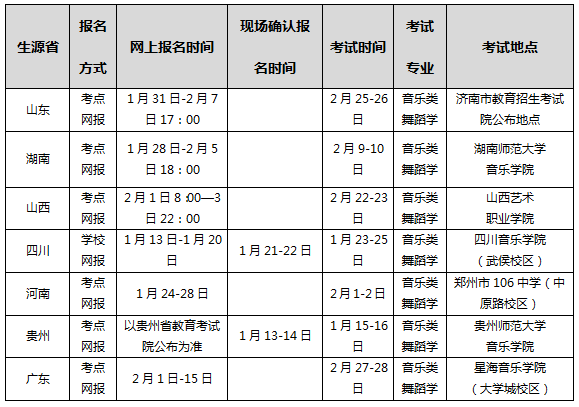 西南大学2018年音乐类、舞蹈学艺术专业校考时间