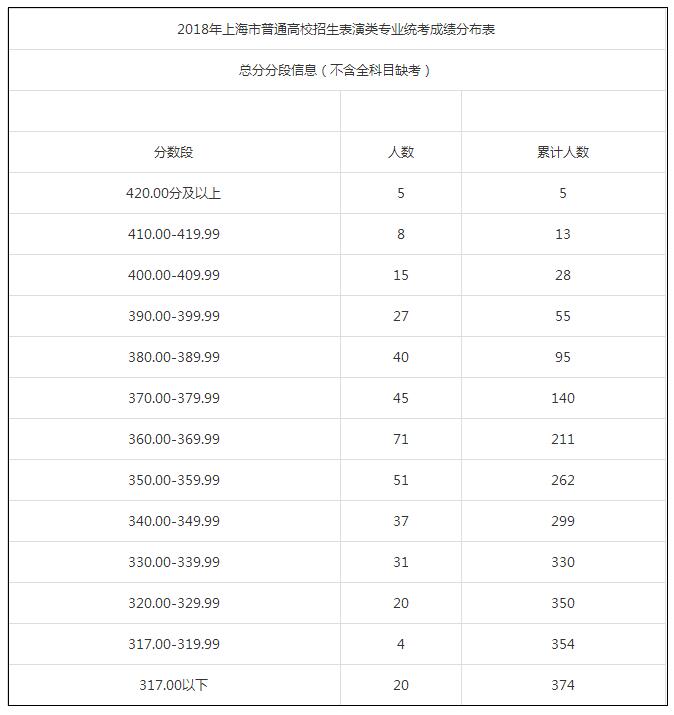 天籁艺术学校