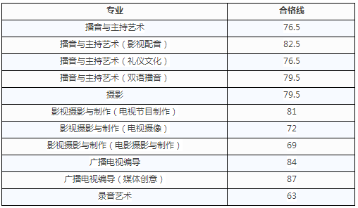 浙江传媒学院2018年艺术类专业校考初试合格线