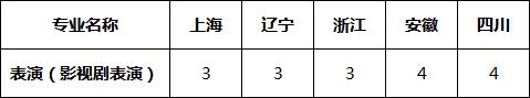 表演