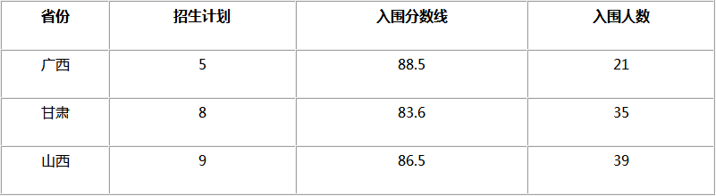 四川外国语大学播音与主持艺术专业校考