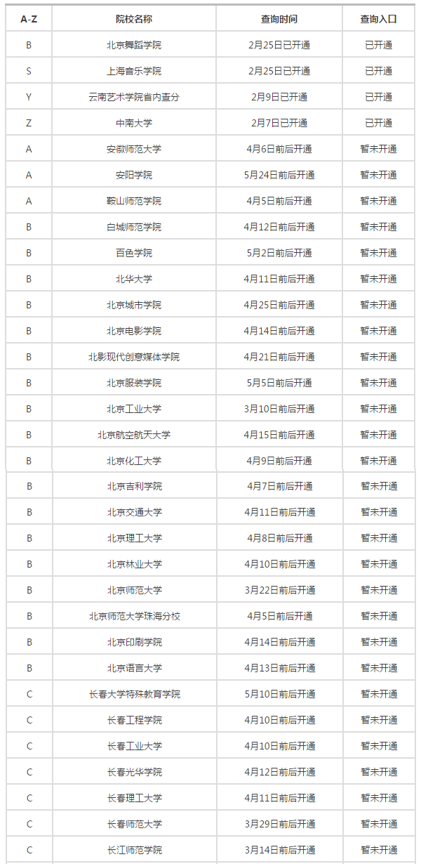 2018校考成绩查询时间