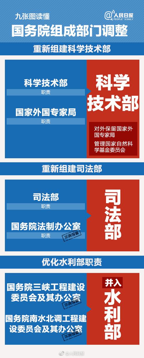 国务院组成部门调整