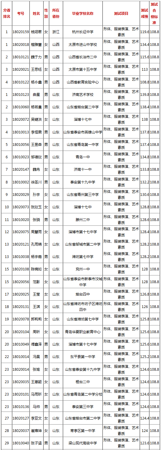 美术艺考培训