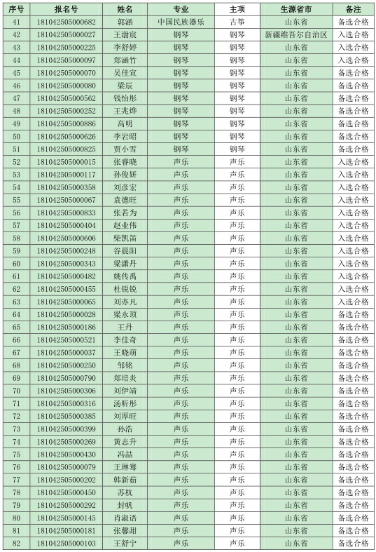 中国石油大学（华东）2018年音乐学专业合格名单