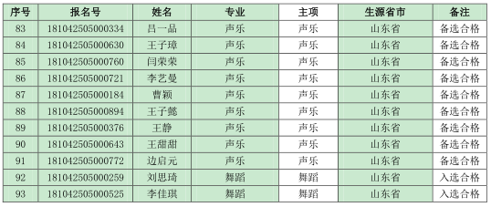中国石油大学（华东）2018年音乐学专业合格名单