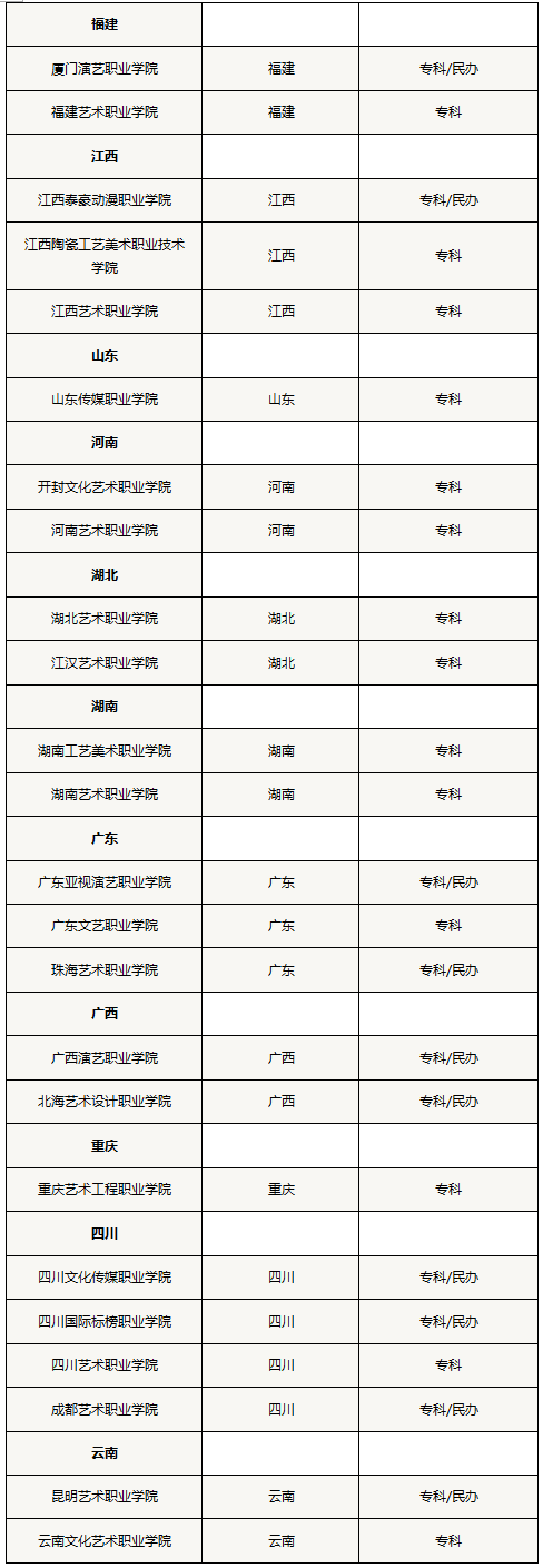 全国艺术专科学院名单