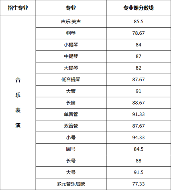 艺考/分数线