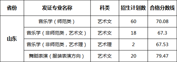 艺考/分数线