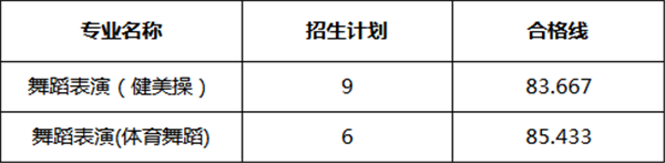 艺考/分数线