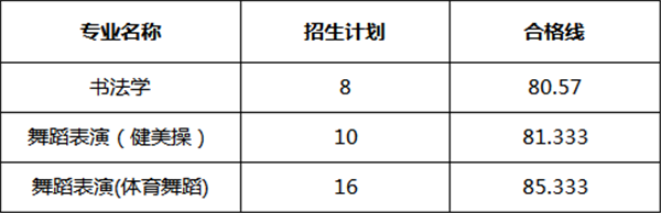 艺考/分数线