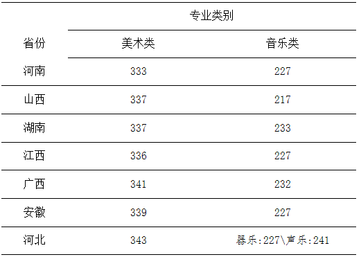 分数线