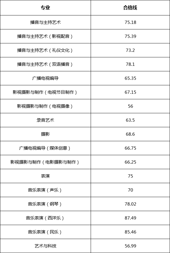 浙江传媒学院