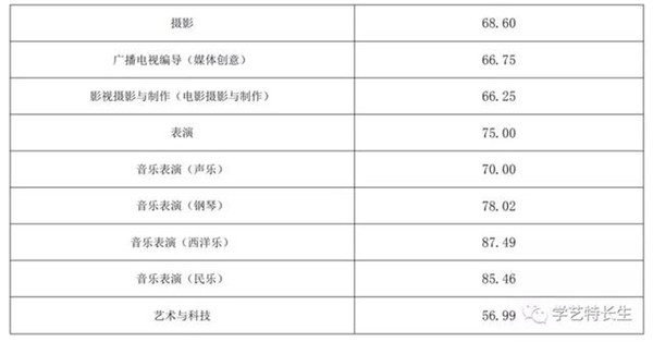 艺考 艺考
