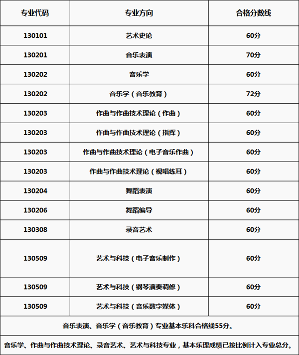 艺考 艺考