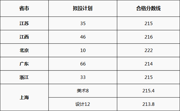艺考 艺考