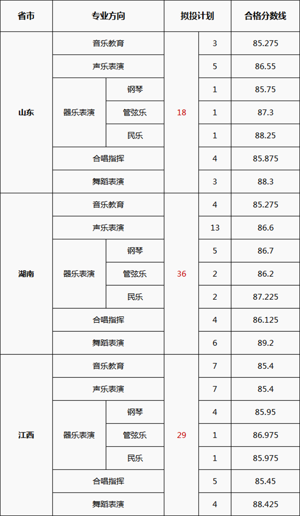 艺考 艺考