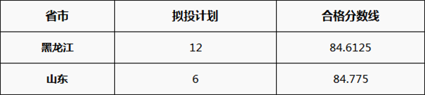艺考 艺考