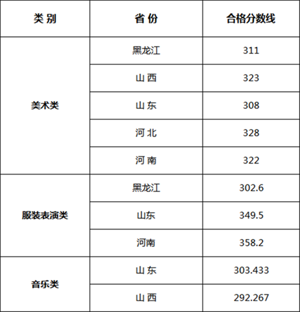 艺考 艺考