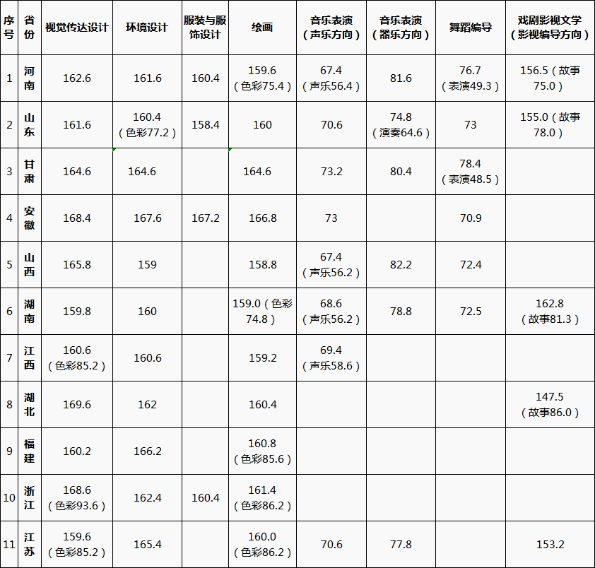 艺考
