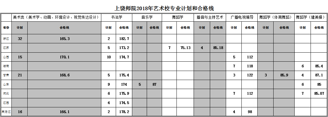 艺考合格线