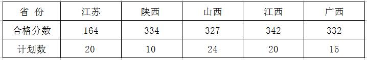 校考合格线