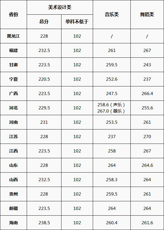 校考合格线