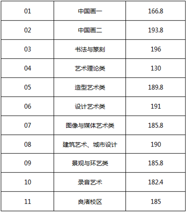 校考合格线