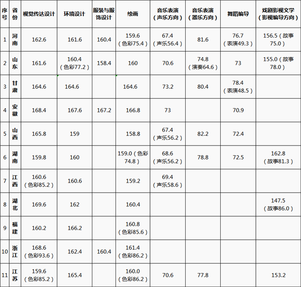 校考合格线