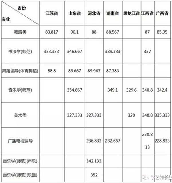 校考合格线