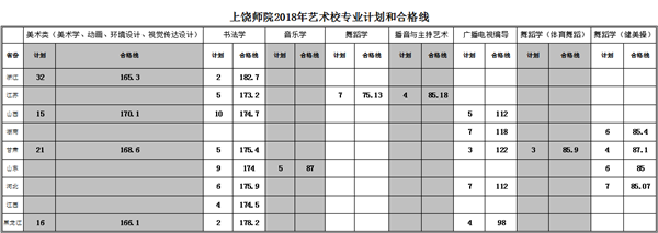 校考合格线