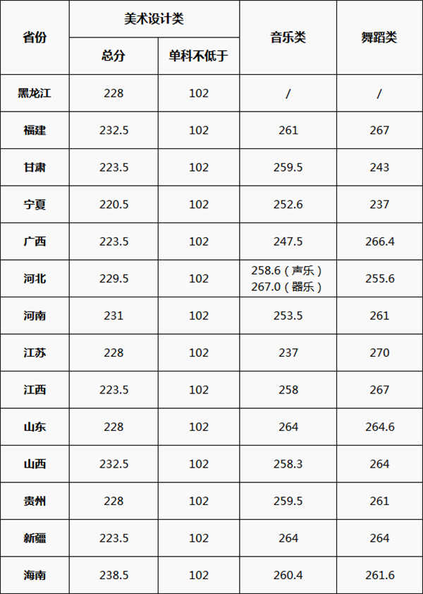 校考合格线 校考合格线