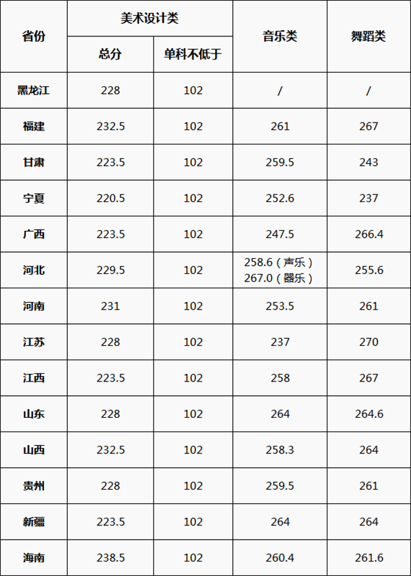 校考合格线