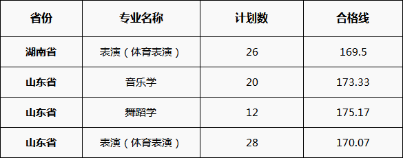 校考合格线