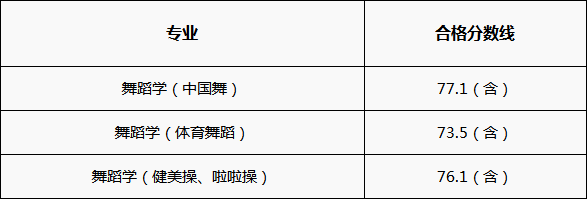 校考合格线