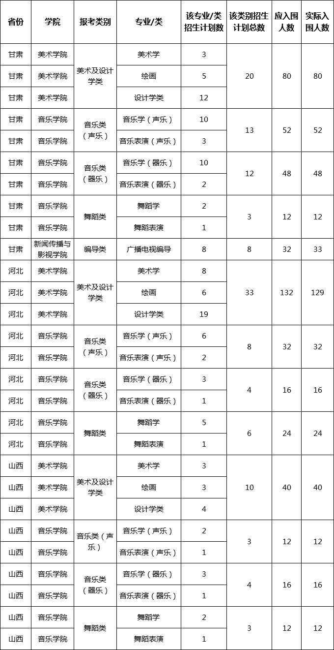 校考合格线