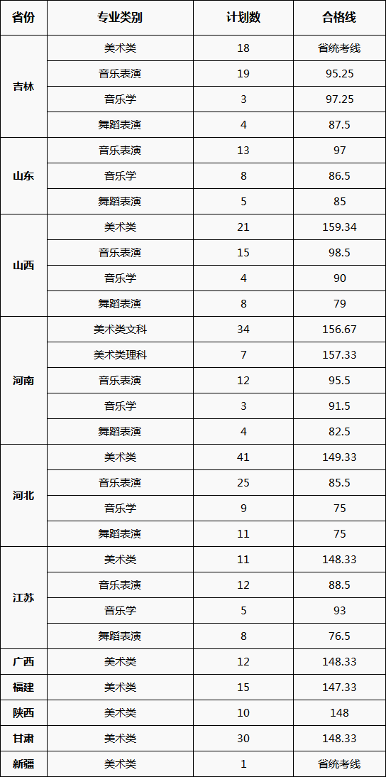 校考合格线