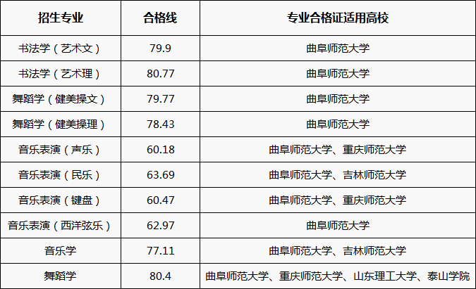 校考合格线